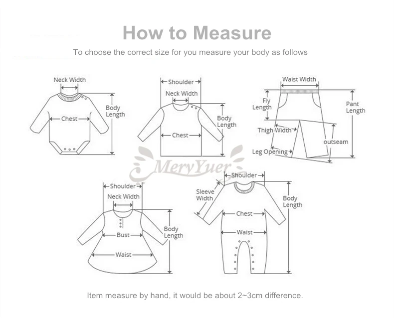 How to Measure