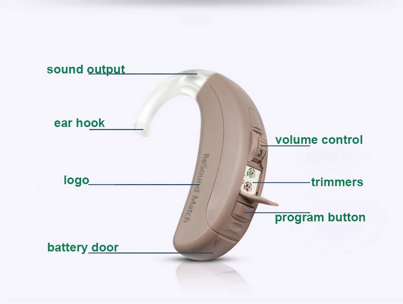 Gn Resound цифровой BTE звуковой слуховой аппарат матч ma2t80-V w Перезаряжаемые батареи и Зарядное устройство 3-CH ушной слуховой аппарат усилители