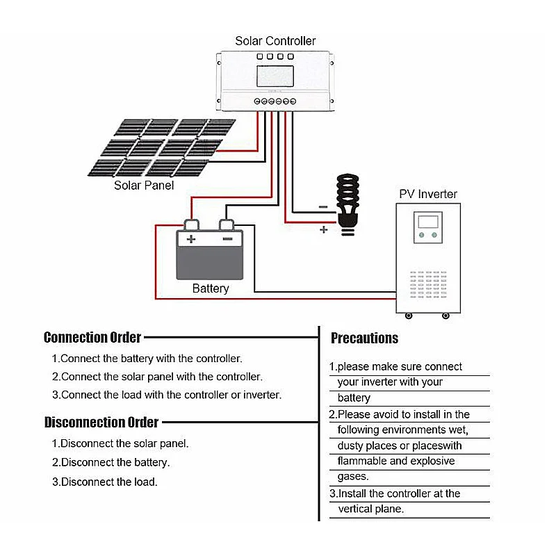 OEM lcd дисплей 20A MPPT 12 V/24 V Zonnepaneel регулятор батареи Laadregelaar zonder логотип Op oppervlak T20 lcd Groothandel