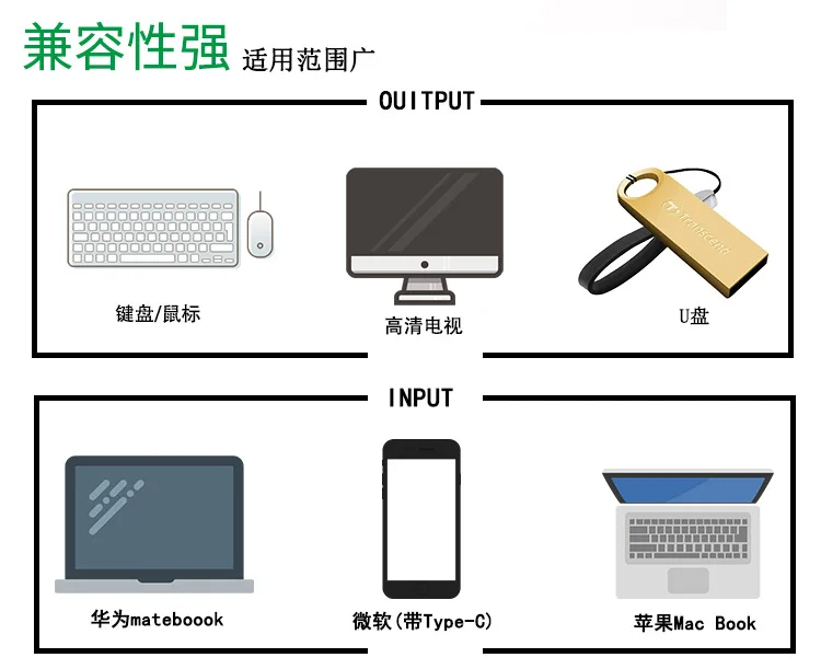 USB C к HDMI 4 k концентратор USB-C к USB 3,0/HDMI/type C женский многопортовое зарядное устройство адаптер для нового Macbook, Dell XPS 13 Google