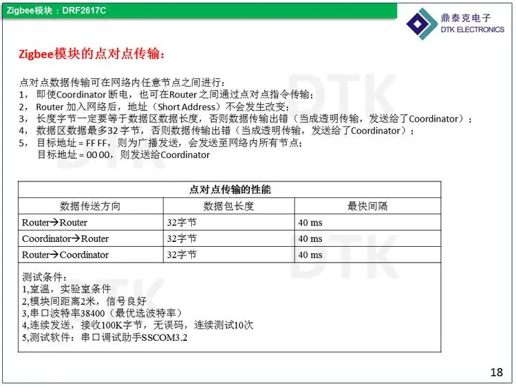 RS232 к ZigBee беспроводной модуль-1,6 км передачи, CC2530 чип, DRF2617C