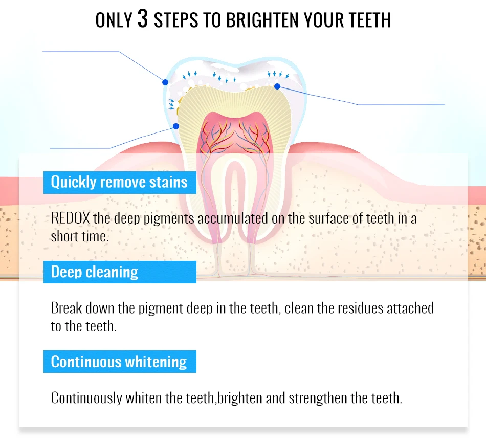 OMYLADY отбеливающая зубная пудра с эссенцией гигиена полости рта Чистящая сыворотка удаляет зубные пятна Отбеливание зубов стоматологические инструменты зубная паста