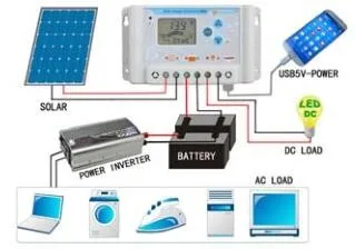 Tela com Ampla Faixa de Temperatura Carregador Solar Controlador Usb 5 Display Lcd Painel Regulador Pwm 2020 Novo 12 v 24 30a 4 12 v 24 v 30a carregador solar