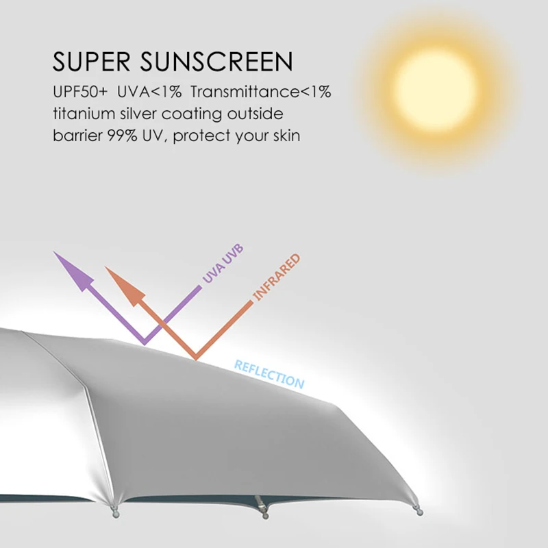 OLYCAT без каблука зонтик дождь Для женщин Титан серебро анти-УФ мини-зонтик дети Портативный пять-складной зонтик Ветрозащитный UPF50