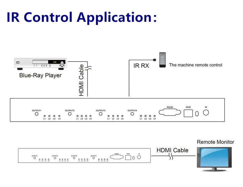 T 4K2K 3D HDMI Matrix Switch Switcher 4X4 IRRS232 Control Male Connector DTSAC3DSD Power Supply For HDTV Display Free Shipping (1)