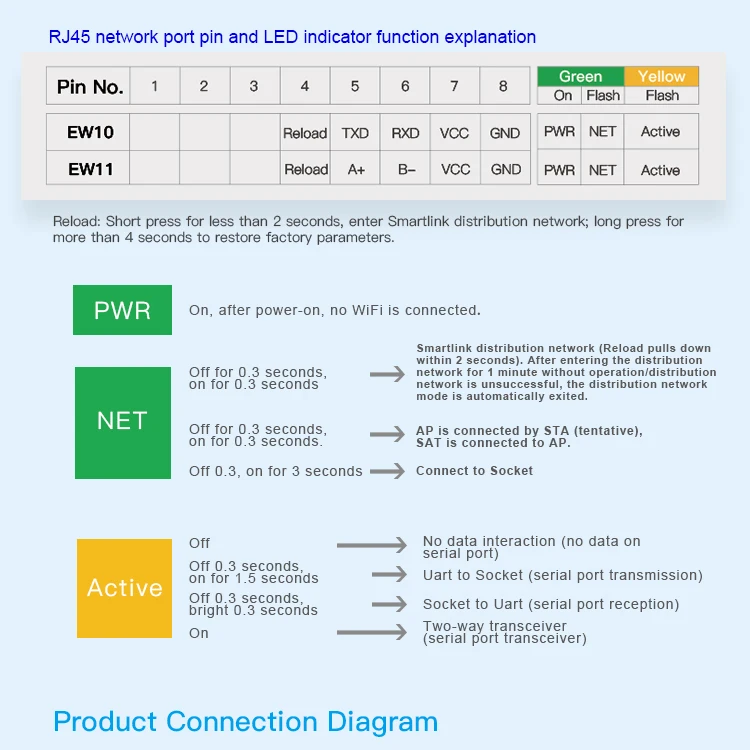 Последовательный порт RS485 к Wi-Fi модуля сервер устройств Elfin-EW11 Modbus протокола передачи данных через Wi-Fi