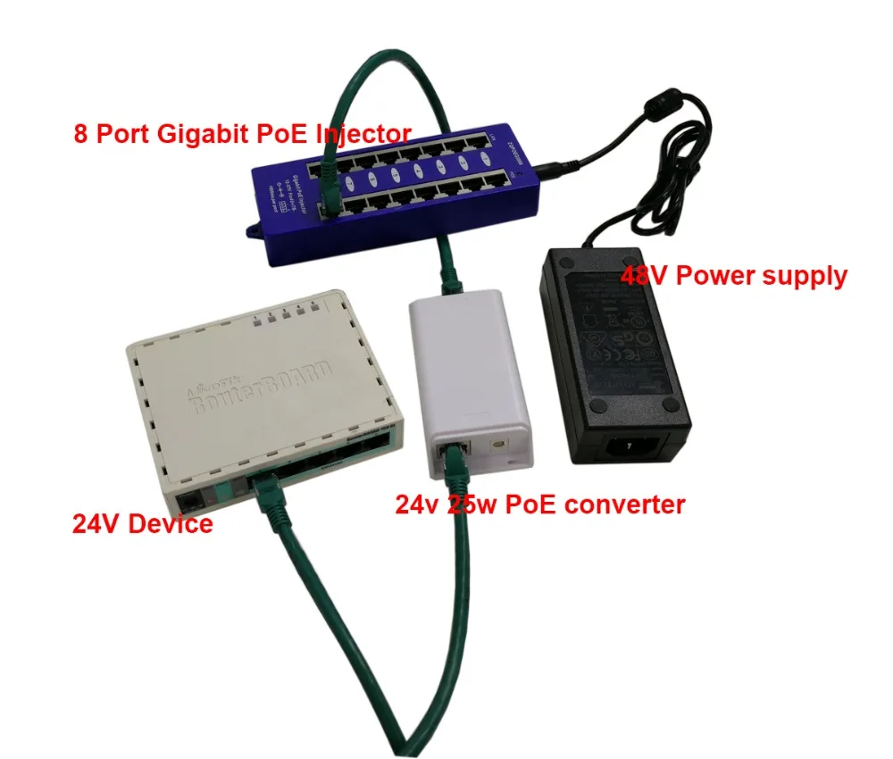 PoE Converter usuage