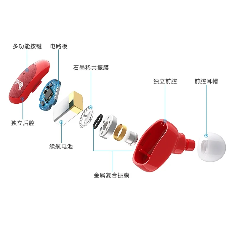 Oneder W11 TWS True Wireless Bluetooth V5.0 стерео технология наушников может использоваться