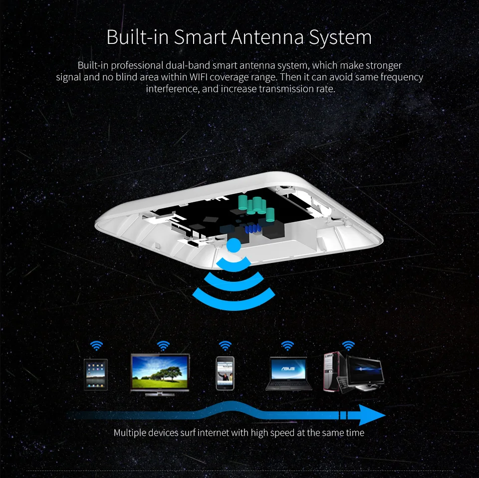 COMFAST AC 1200 Мбит/с Wi-Fi точка доступа маршрутизатор 5,8 Г + 500 г Wi-Fi удлинитель CF-E355AC квадратных метров покрытие поддержка OpenWRT 2,4