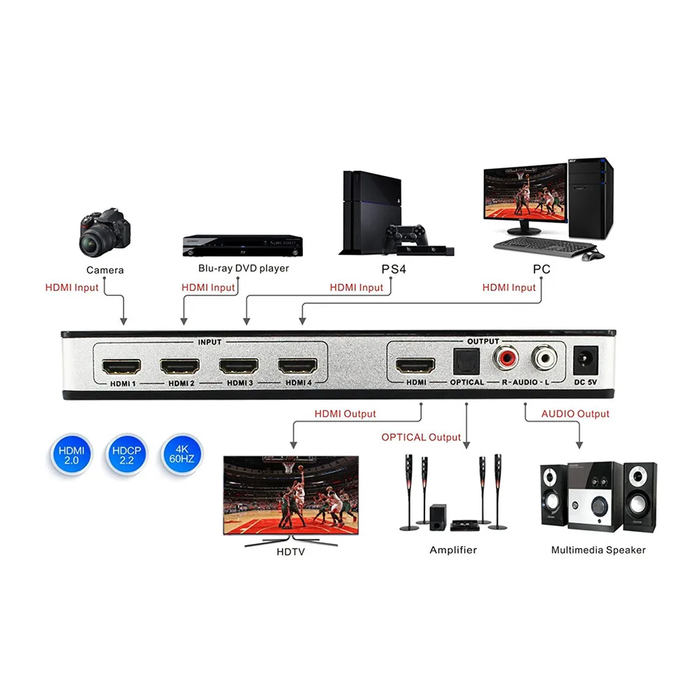 Новый 4 в 1 выход 4K 3D HDMI 2 0 переключатель порта Sup HDCP ARC & IR пульт дистанционного