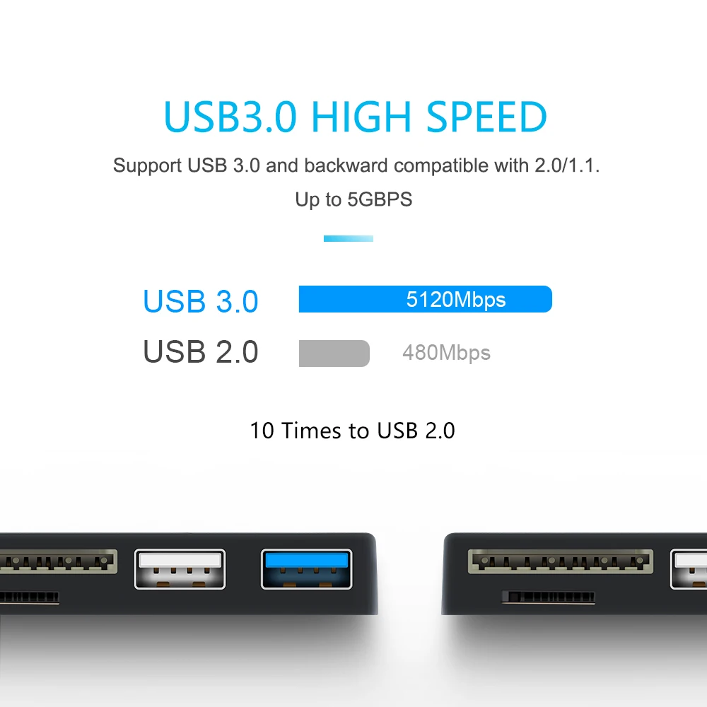 Rocketek USB 3 0 кард ридер 5 в 1 мульти считыватель карт памяти для Mico SD/TF Microfoft Surface Pro 3/4