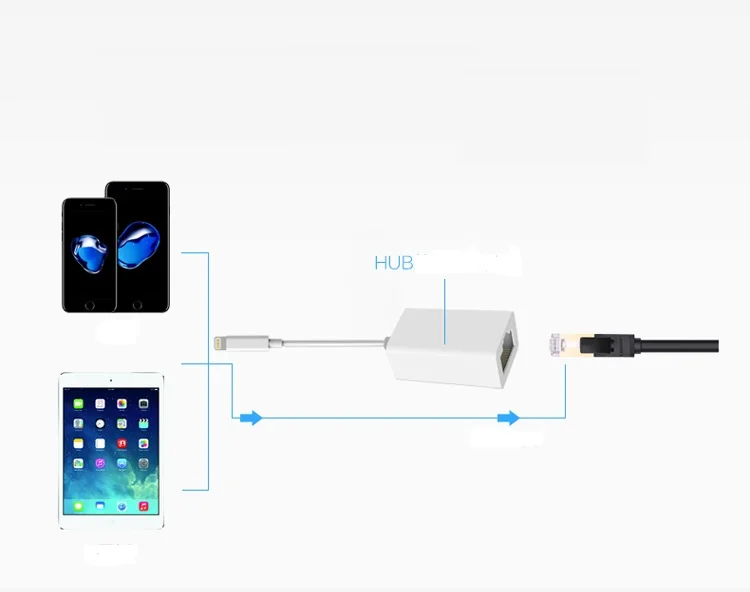 Lightning/RJ45 Ethernet LAN проводной сетевой адаптер компактный для iPhone iPad-за рубежом путешествовал 100 Мбит/с/1000 Мбит/с