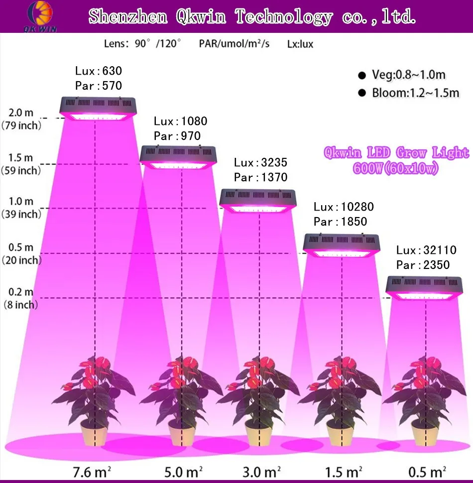 QkwinLED 600w Grow Light PAR