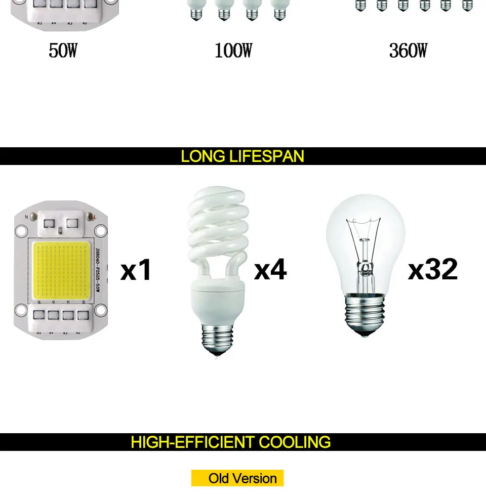 AC 110V 220V LED COB Lamp Chip 20W 30W 50W 100W 150W Full Spectrum LED Plant Grow Light Driverless Smart IC DIY LED Floodlights (13)