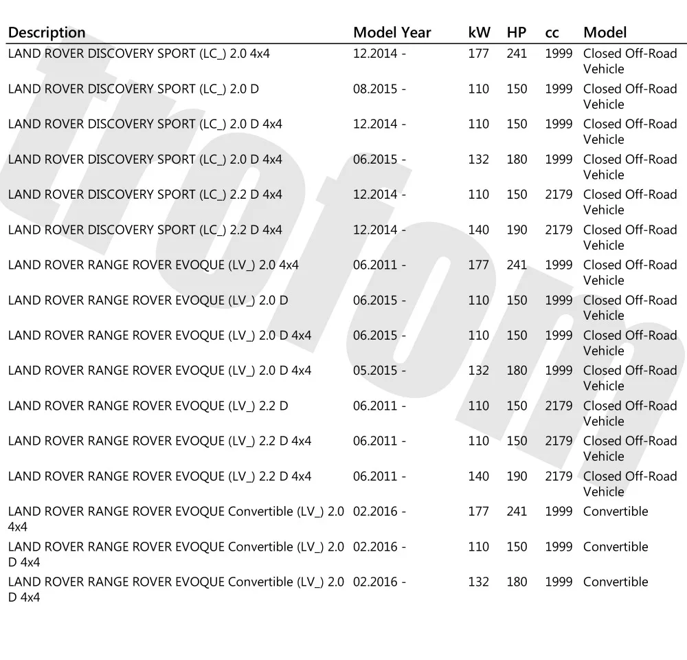 Датчик скорости переднего колеса ABS для LAND ROVER DISCOVERY SPORT RANGE ROVER EVOQUE 2,0 2,2 2011- 10071153633 LR024202 lr07