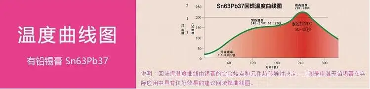 № 4 20-38um при низких температурах не-чистый SMT свинцово-подшипник светодиодный SMT припойная паста BGA шарики припоя поток Sn63Pb37 100 г