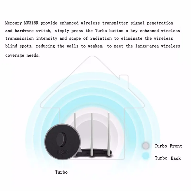 Mercury Беспроводной Wi-Fi MW316R беспроводной маршрутизатор 300 Мбит/с AP маршрутизатор Поддержка IP контроль полосы пропускания WiFi маршрутизатор Wifi усилитель сигнала