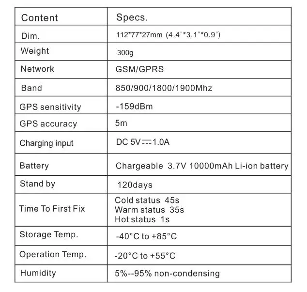 TKSTAR TK915 водонепроницаемый IP65 Автомобильный gps трекер грузовик gps 120 дней долгое время ожидания автомобильный gps трекер магнит мини gps PK TK905