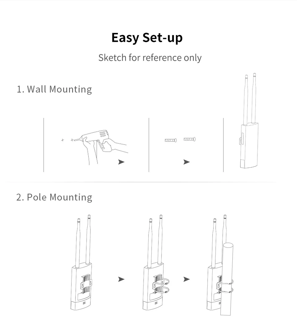 COMFAST 27dbm High Power Outdoor Weatherproof Wireless Wifi Router  Dual Band 5G 867Mbps/2.4G 300Mbps AP Repeater 2*5dbi Antenna router range extender