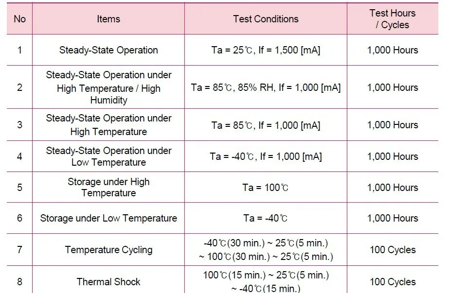 Новый 10 шт. LG3535 5 Вт светодио дный золотисто-желтый 1800-2000 К 1-3W-5W светодио дный использовать для автомобильного рулевое лампа/туман, вместо