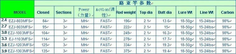 Полный Fuji аксессуары 2,4/2,7/3,0/3,3/3,6/3,9 м с цилиндрическим хвостовиком MH Углерода приманка рыболовной удочки море bassrod