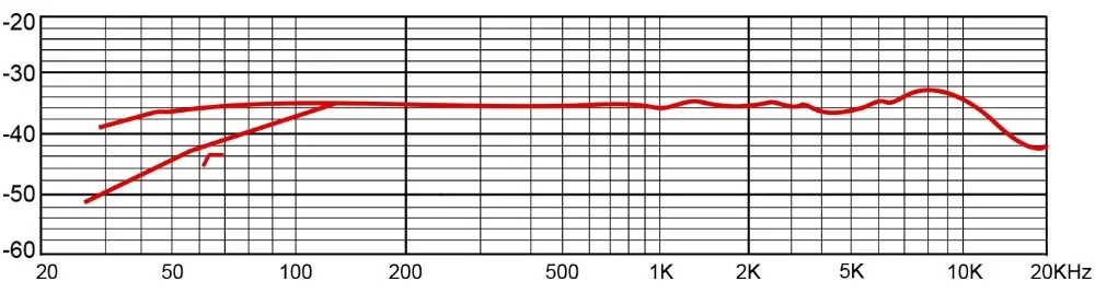 0.2