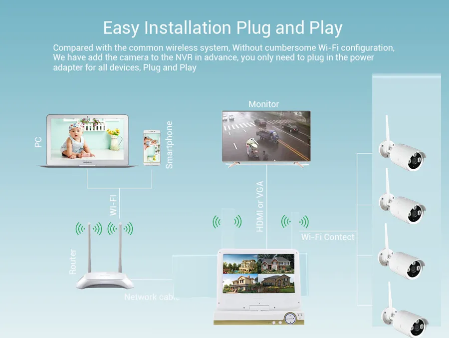 wireless ip camera 720P