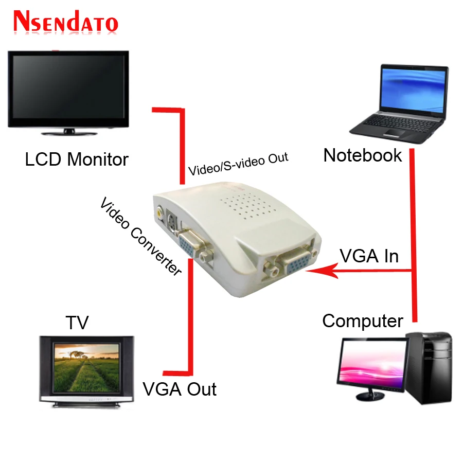 

VGA to TV AV RCA Signal Adapter Video Switch Box Composite for Laptop PC Support S-video RGB NTSC/PAL VGA to VGA Converter