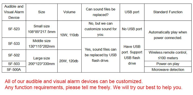 SF-503 120db открытый звуковой и световой сигнализации сигнализатора 12 В 24 В 220 В предупреждающий сигнал Маяк звуковой сигнал рог сирена USB