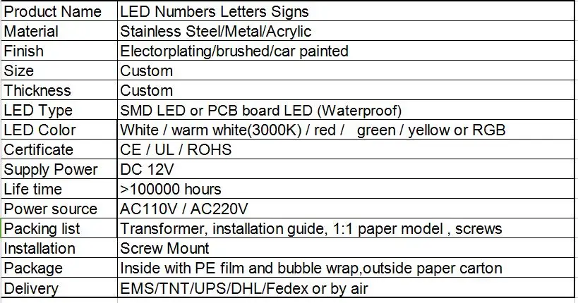 led information