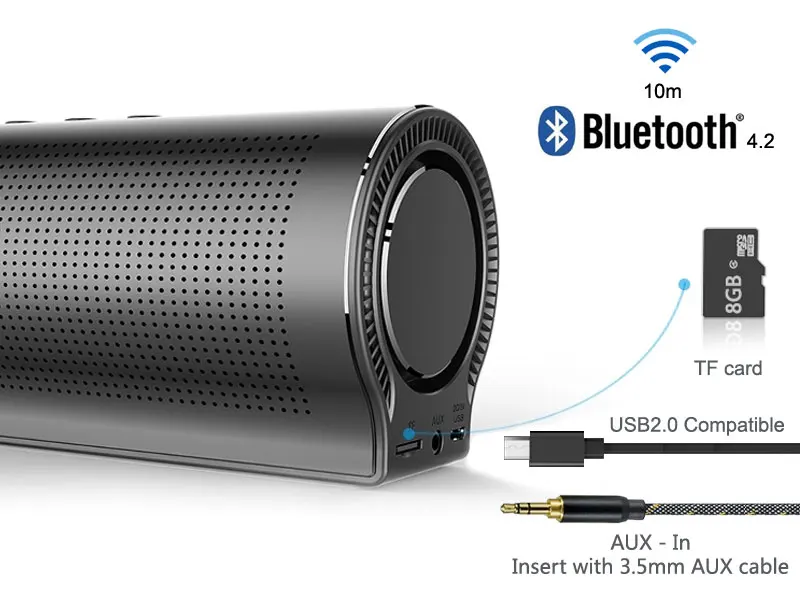 20 Вт Bluetooth динамик Портативный беспроводной Колонка бас стерео сабвуфер объемный HiFi Бумбокс для ТВ ноутбука звуковая система