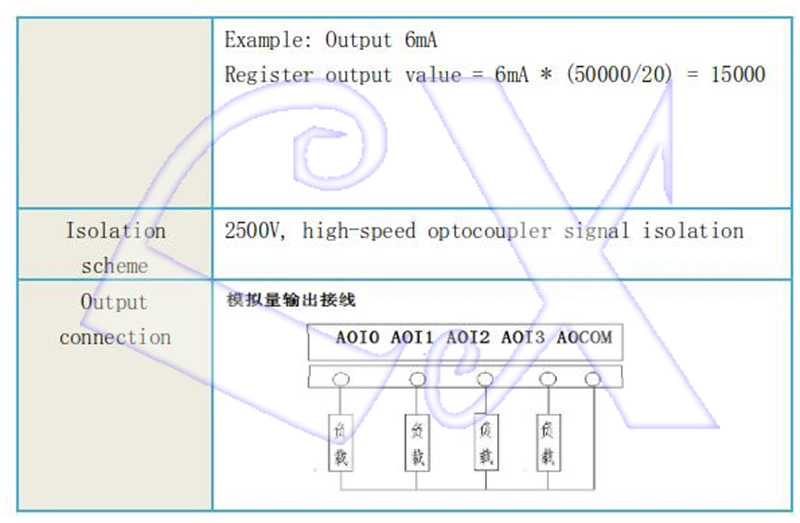 AO-2(1)