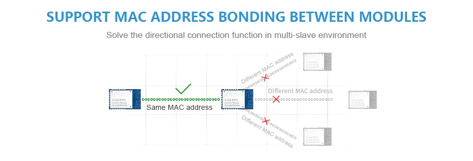 E104-BT01 SMDBluetooth модуль 2,4 ГГц CC2541 Ble 4,0 ibeacon радиочастотный передатчик приемник iot SPI 2,4 ГГц беспроводной модуль приемопередатчика