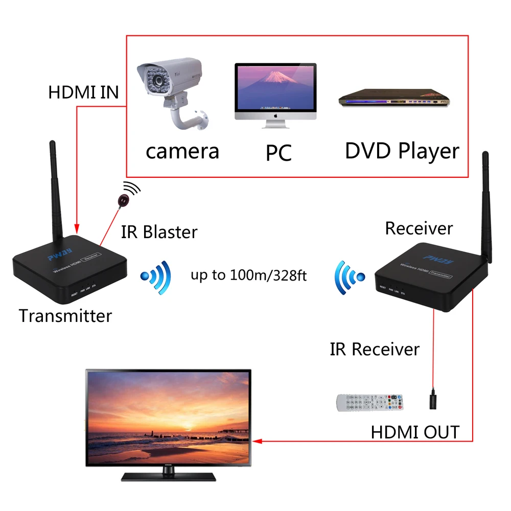 Беспроводной HDMI удлинитель(комплект передатчика и приемника) WiFi передача до 328fts/100m 1080P@ 60Hz с ИК-пультом дистанционного управления