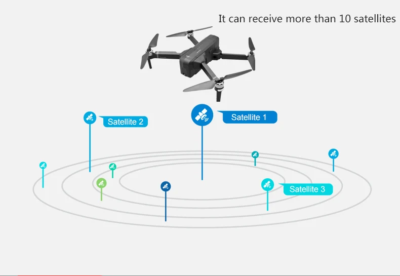 OTPRO F1 gps Дрон с Wifi FPV 1080P камера бесщеточный Квадрокоптер 25 минут время полета управление жестами складной Дрон RC дроны