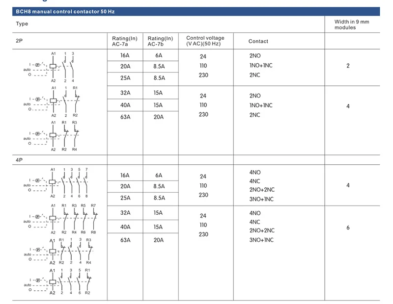 manual contactor-1