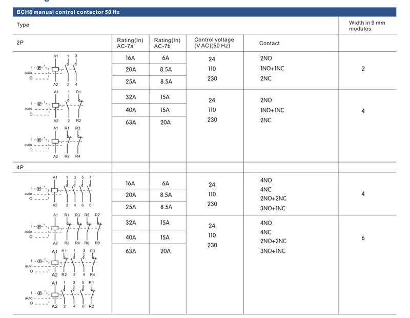 Бытовой контактор Американская классификация проводов 2р 63A AC220V 50/60HZ Din rail одиночная фаза контактор 2NO ручного управления переключатель