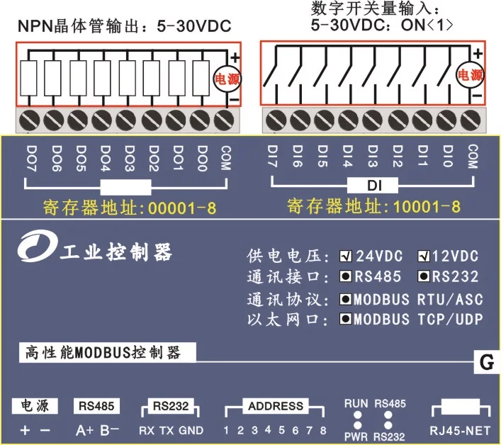 Переключатель Вход транзисторы Выход Комбинации модуль Ethernet MODBUS TCP Связь протокола 485