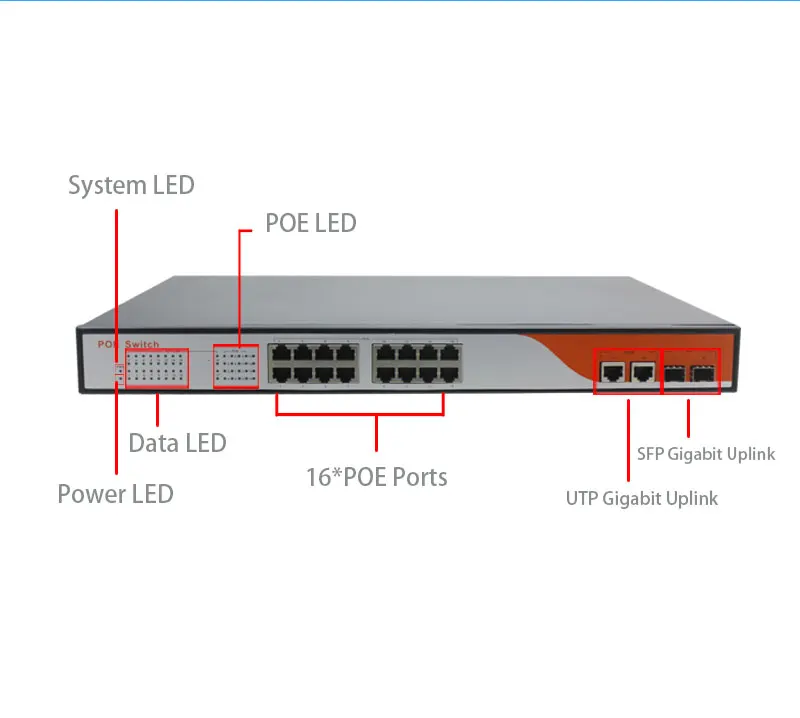 B4 250 w POE коммутатор 16 портовый 10/100 Мбит/с управляемый коммутатор сети Web smart Ethernet POE с 2 гигабитных rj45/sfp восходящего