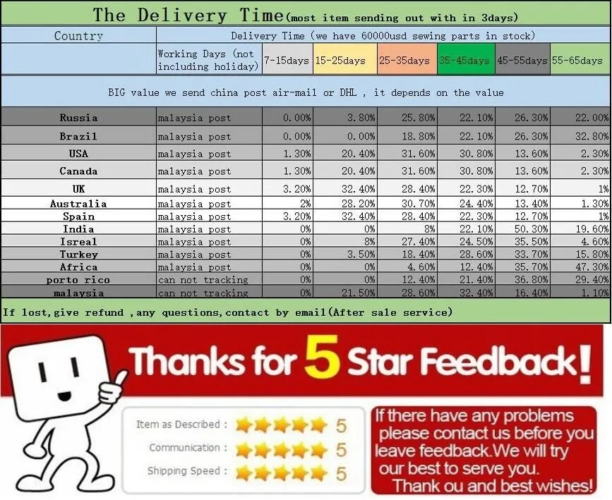 quilling needle price Domestic low shank PRESSER FOOT # 55510 Adjustable Hinged Low Shank Zipper Cording 706L Needle Arts & Craft