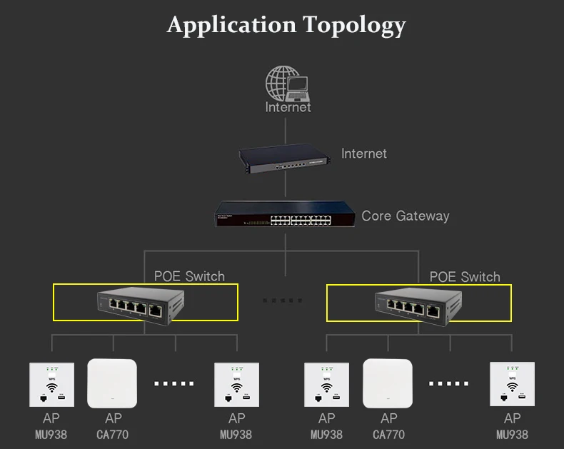 OUTENGDA 5 портов 4 PoE инжектор 24 В мощность по Ethernet коммутатор 4,5+/7,8-, адаптер питания max120W опционально