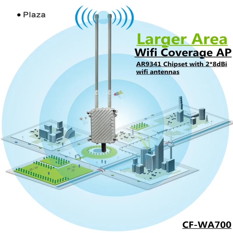 

COMFAST CF-WA700 Wireless outdoor AP base station larger area wifi coverage 300Mbps wi fi router add 2* 8dBi FRP wifi antennas