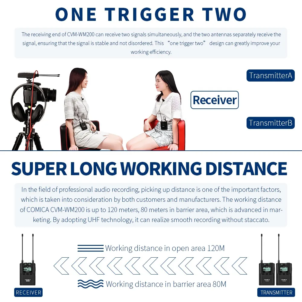 COMICA CVM-WM200 UHF металлический беспроводной микрофон для интервью с двумя передатчиками и одним приемником lavalier для DSLR камеры