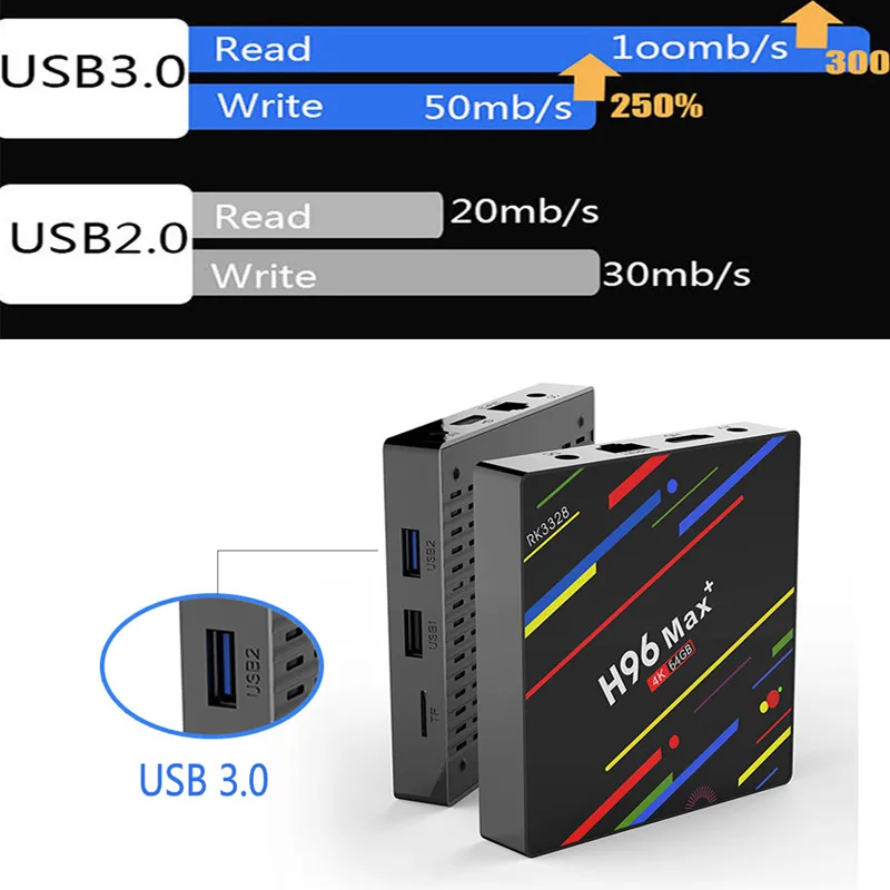 H96 MAX Plus Smart tv Box Android 8 1 RK3328 4G 64GB Голосовое управление USB 3 0 H.265 4K Google Play Netflix max +