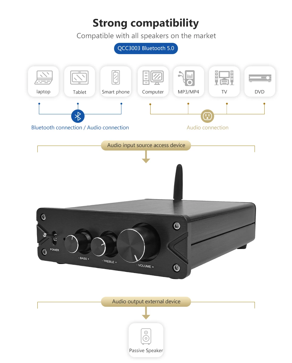 AIYIMA Amplificador Bluetooth 5,0 TPA3116 2,0 Fever цифровой усилитель мощности класса D аудио Плата 100Wx2 с PCM5102 декодер ЦАП