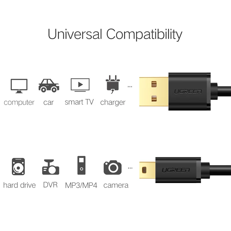 Mini USB Cable to USB Fast Data Charger Cable Accessories and Parts 1ef722433d607dd9d2b8b7: China