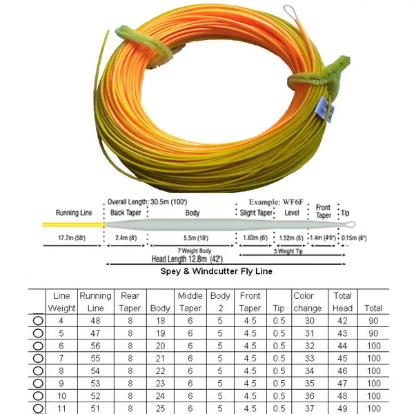 Cheap fishing line