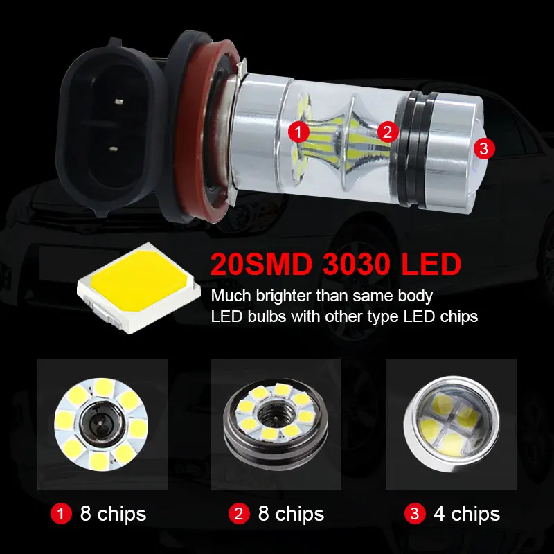 2pcs x Super White H8 H11 3030 20SMD LED Fog Light Driving Bulbs 12V~24V+Canbus Decoders For Bmw AUDI Mercedes VW Chevrolet