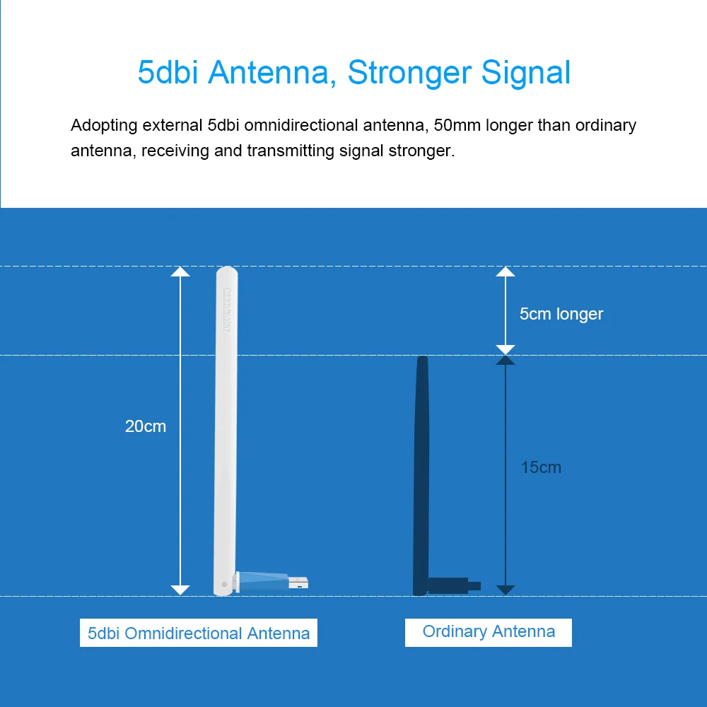 5dbi-Antenna