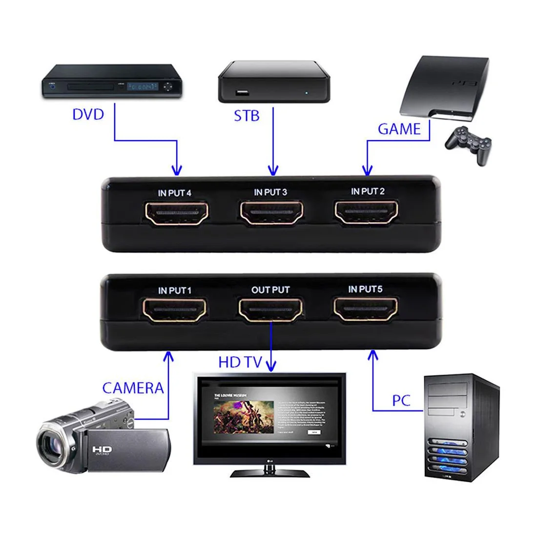 Конвертер HDMI three in one переключатель с пультом дистанционного управления аудио